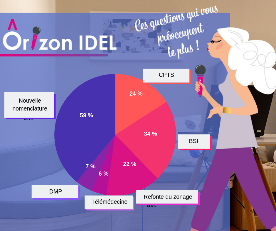 sondage-emission-infirmier-liberal-changements